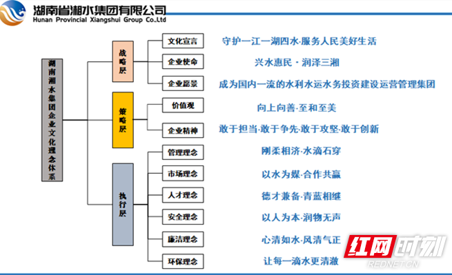 湘水集团涉“水”全产业链特色企业文化理念体系.png