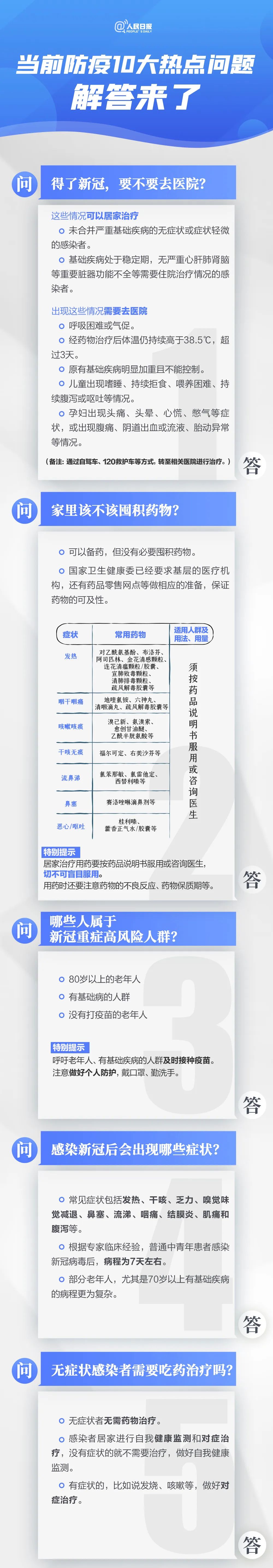 传阅！当前防疫10大热点问答