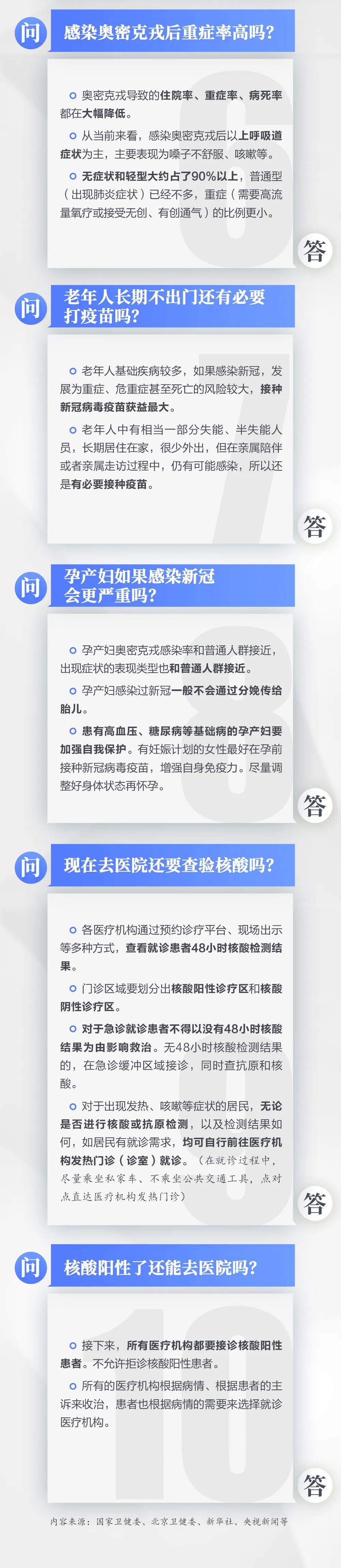 传阅！当前防疫10大热点问答