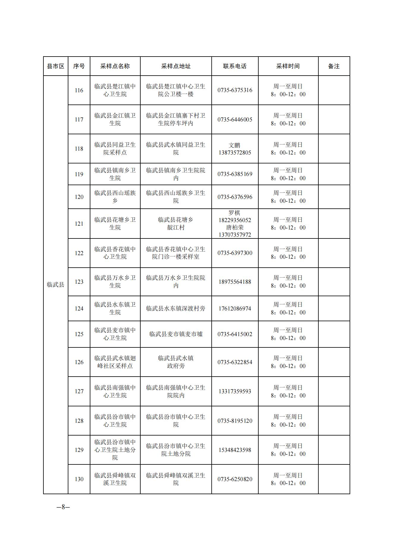 郴州市便民核酸采样点汇总公布_1_1_1_07.jpg