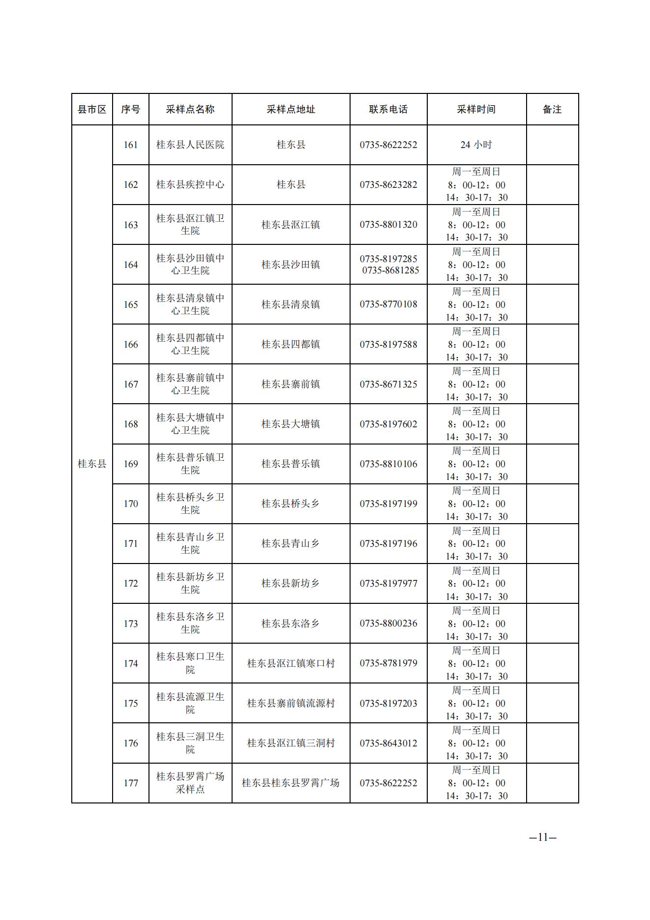 郴州市便民核酸采样点汇总公布_1_1_1_10.jpg