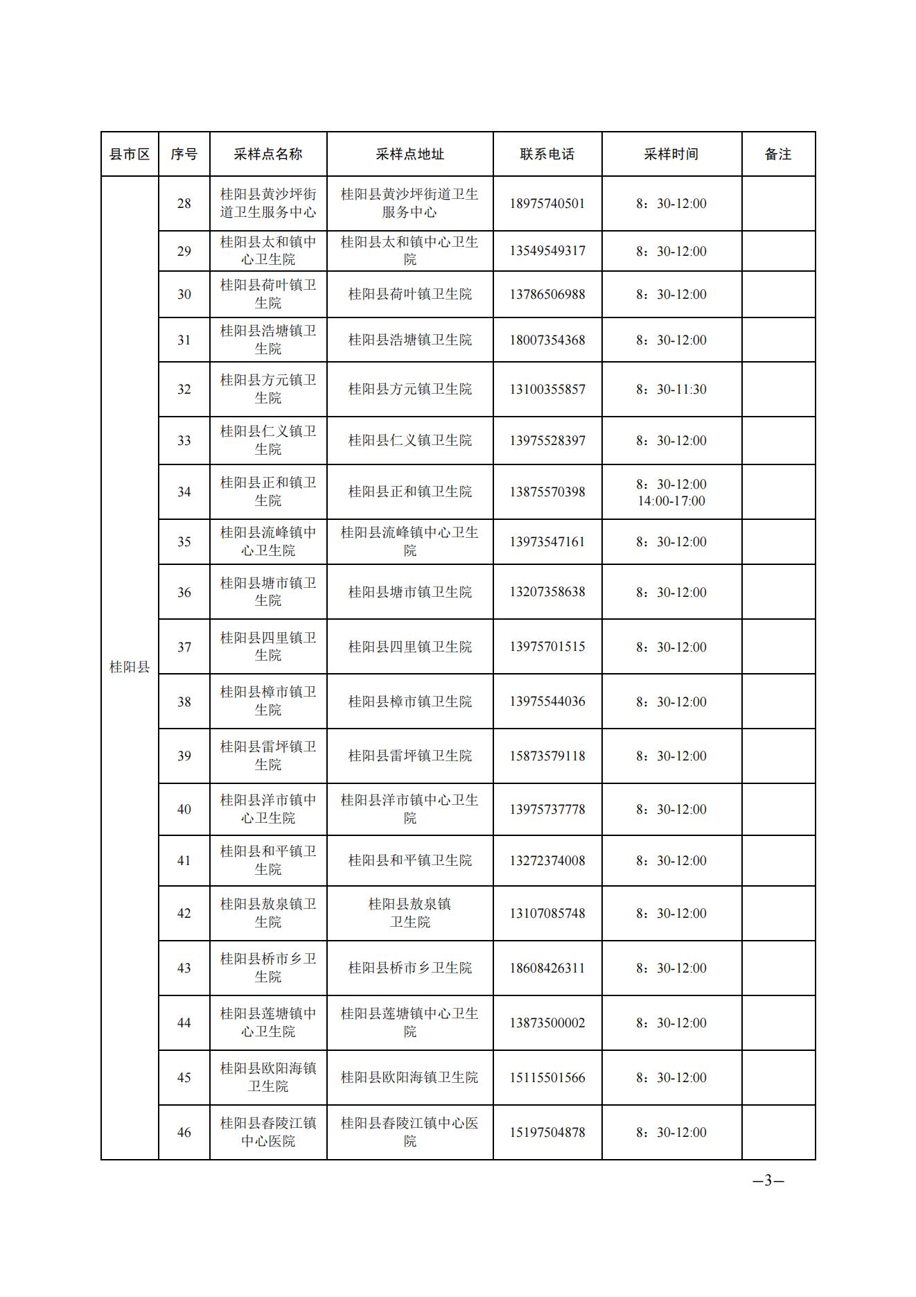 郴州市便民核酸采样点汇总公布_1_1_1_02.jpg