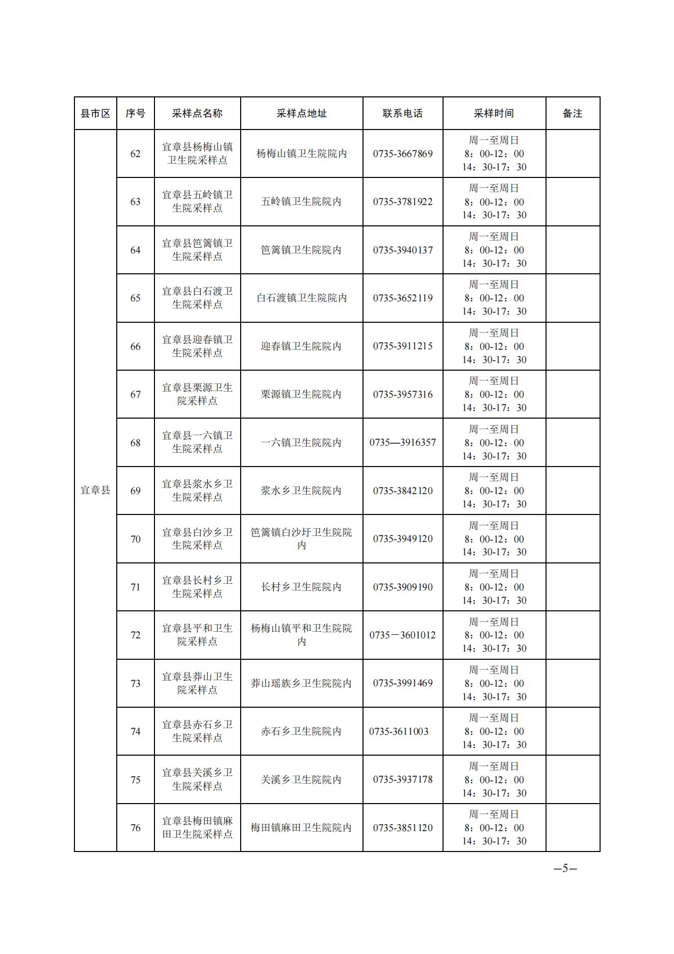 郴州市便民核酸采样点汇总公布_1_1_1_04.jpg