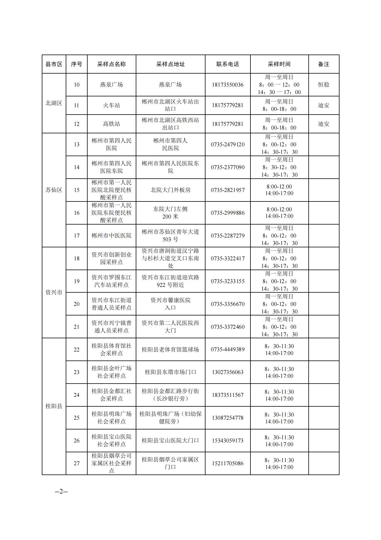 郴州市便民核酸采样点汇总公布_1_1_1_01.jpg