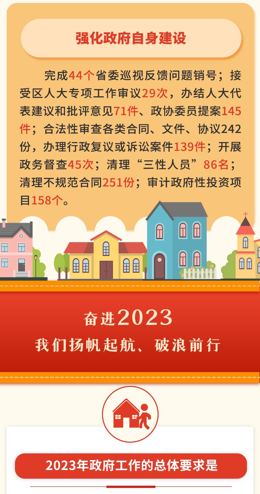 2022年政府工作报告_06.jpg