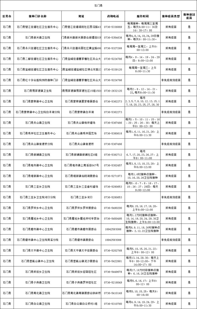 新阶段疫情防控【温馨提示】常德市预防接种疫苗门诊指南（有更新）