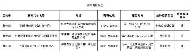 新阶段疫情防控【温馨提示】常德市预防接种疫苗门诊指南（有更新）