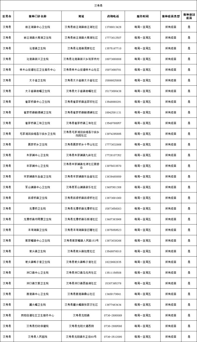 新阶段疫情防控【温馨提示】常德市预防接种疫苗门诊指南（有更新）