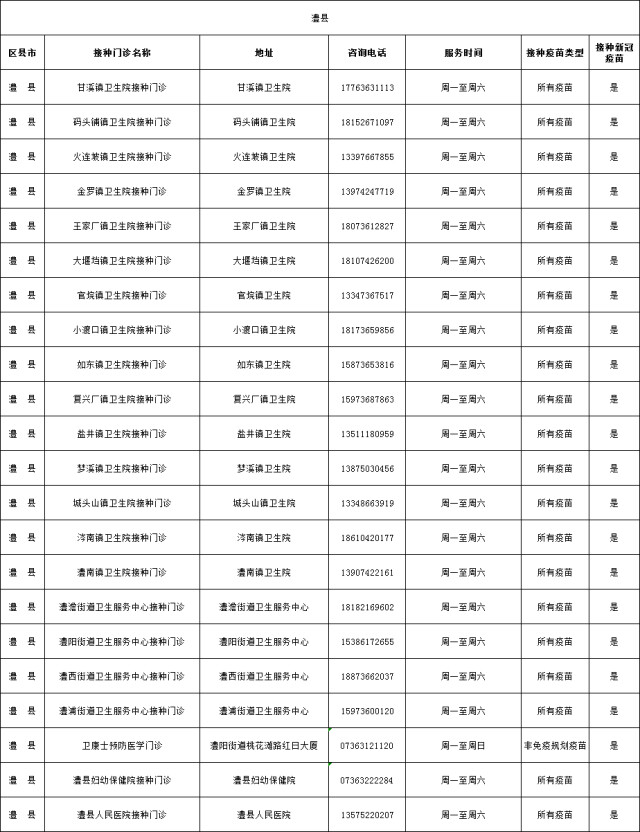 新阶段疫情防控【温馨提示】常德市预防接种疫苗门诊指南（有更新）