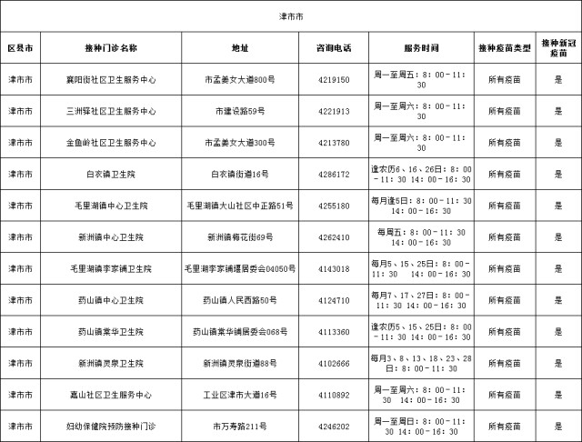 新阶段疫情防控【温馨提示】常德市预防接种疫苗门诊指南（有更新）