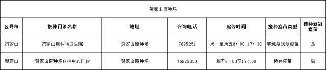 新阶段疫情防控【温馨提示】常德市预防接种疫苗门诊指南（有更新）