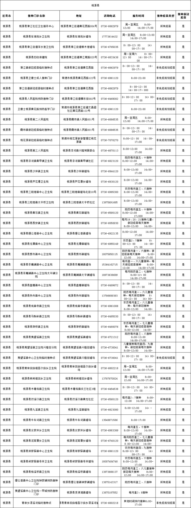 新阶段疫情防控【温馨提示】常德市预防接种疫苗门诊指南（有更新）