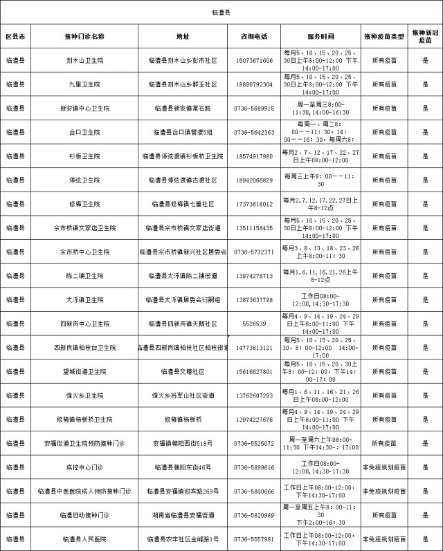 新阶段疫情防控【温馨提示】常德市预防接种疫苗门诊指南（有更新）