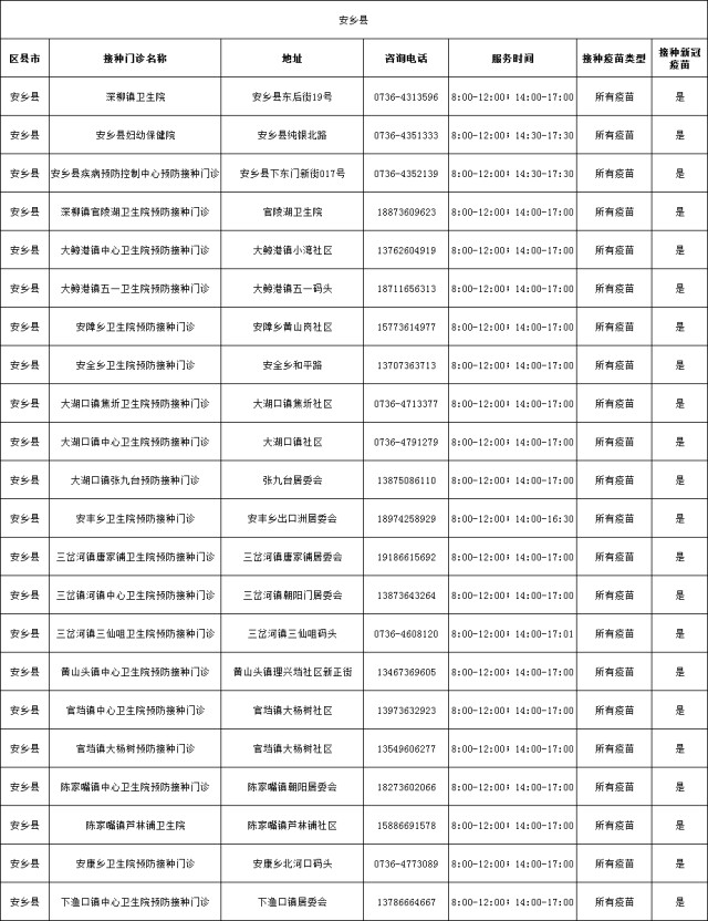 新阶段疫情防控【温馨提示】常德市预防接种疫苗门诊指南（有更新）