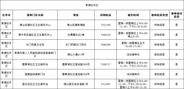 新阶段疫情防控【温馨提示】常德市预防接种疫苗门诊指南（有更新）