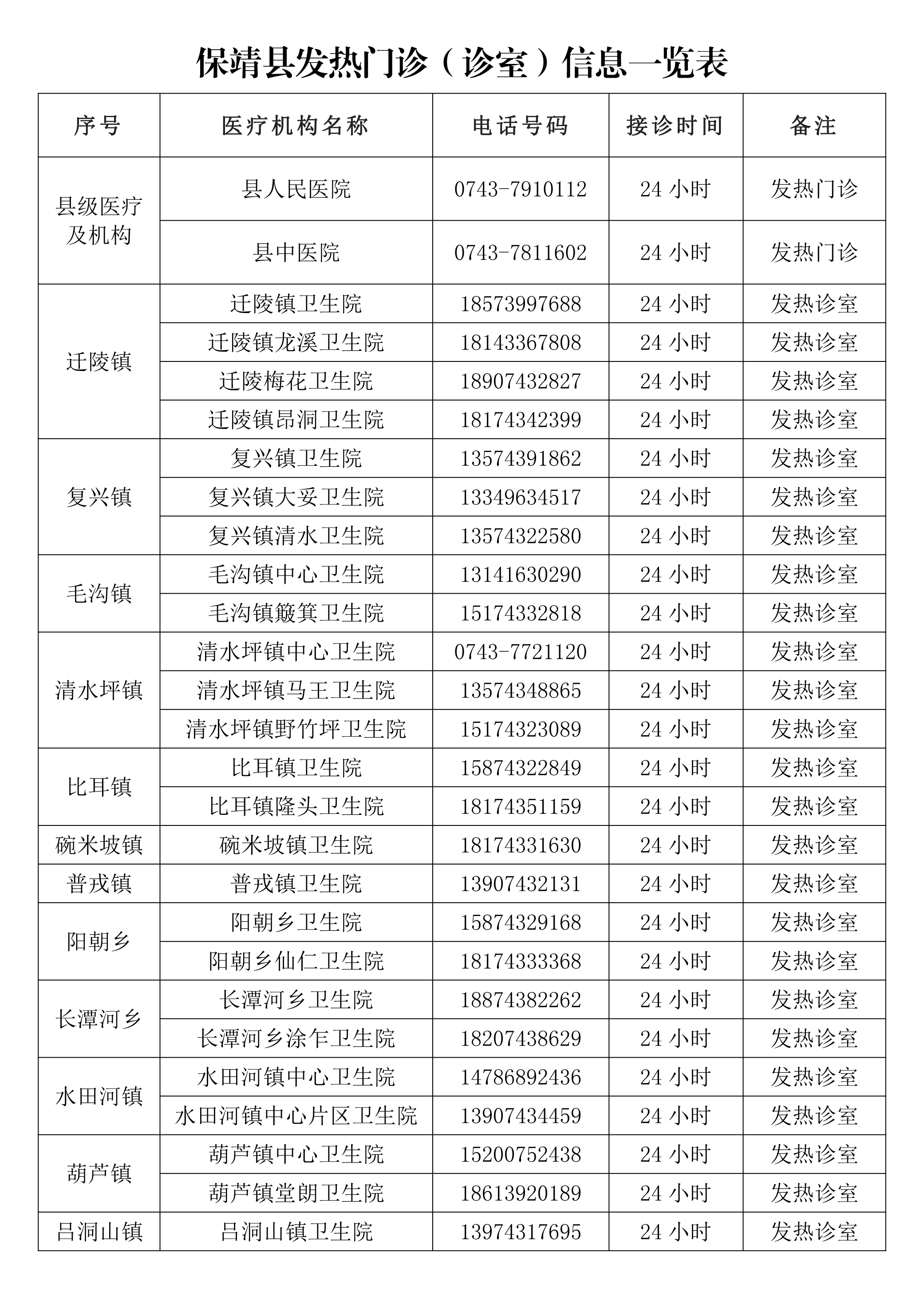 保靖县发热门诊.jpg