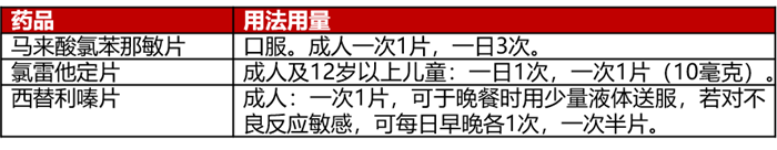 乱吃药致胃出血 “阳”了用药不可大意03_副本.png