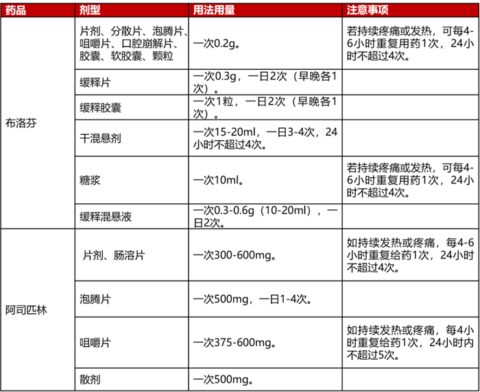 乱吃药致胃出血 “阳”了用药不可大意01_副本.png