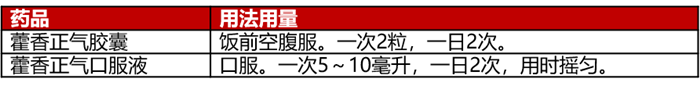 乱吃药致胃出血 “阳”了用药不可大意04_副本.png