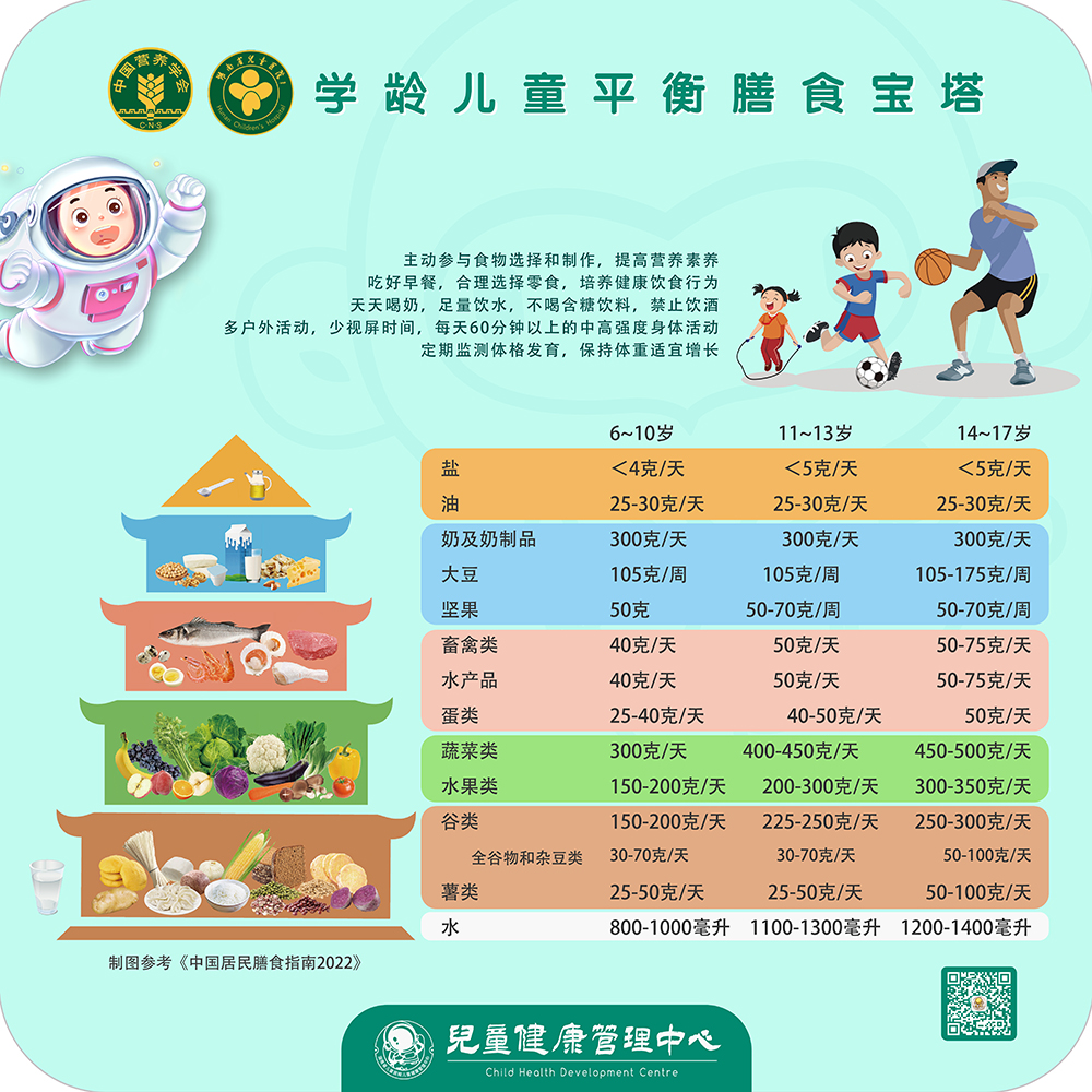 学龄儿童膳食宝塔60厘米10.jpg