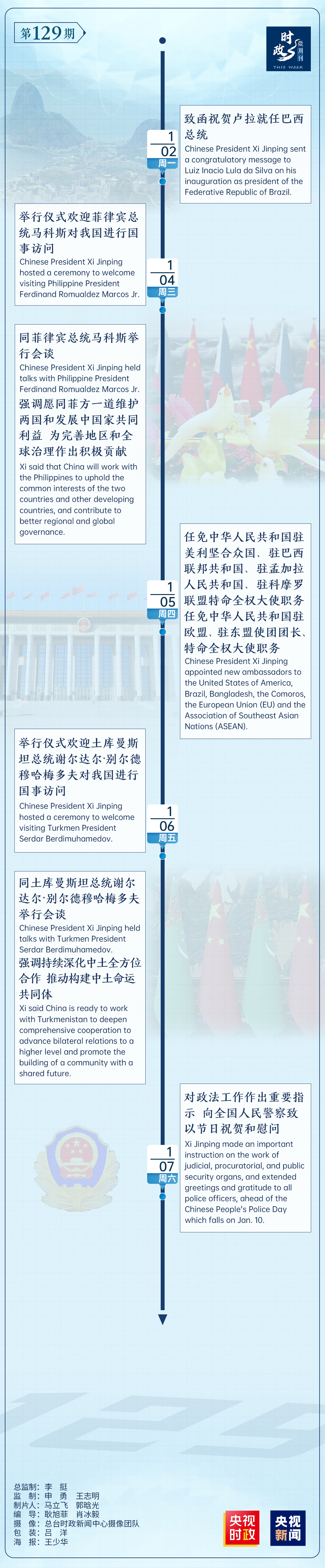 时政微周刊丨总书记的一周（1月2日—1月8日）
