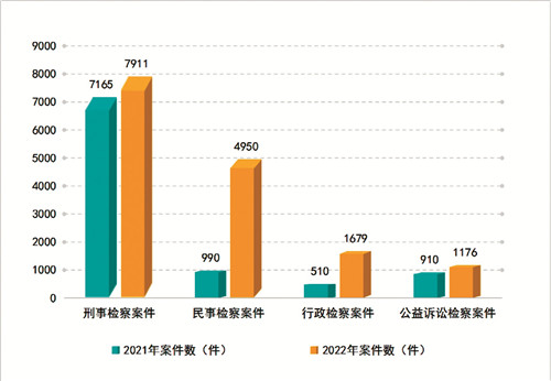 图2：全市检察机关近两年办案情况对比图_副本.jpg