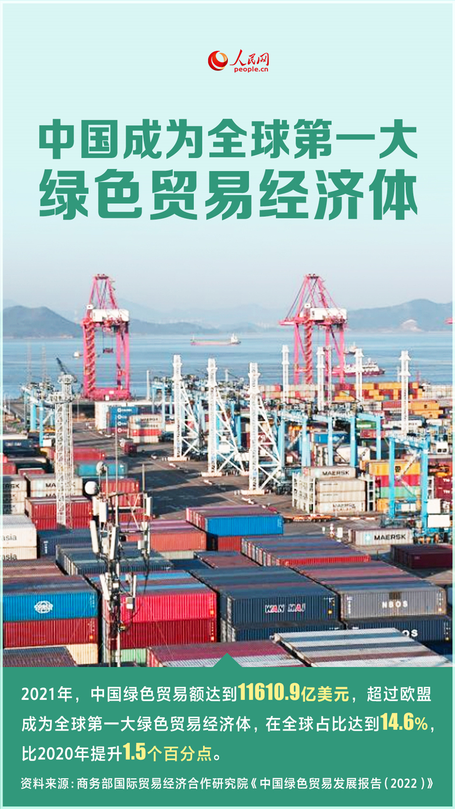 海报：中国经济“含绿量”显著提升