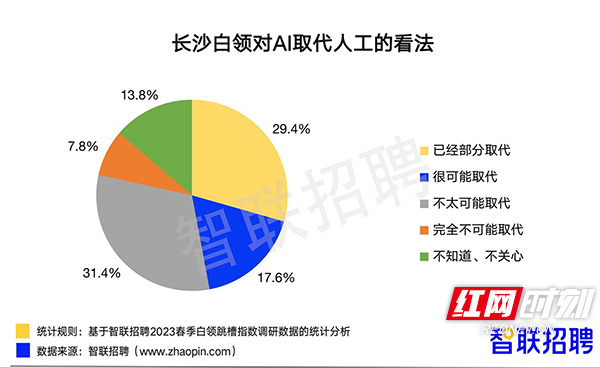 取代的看法.jpg