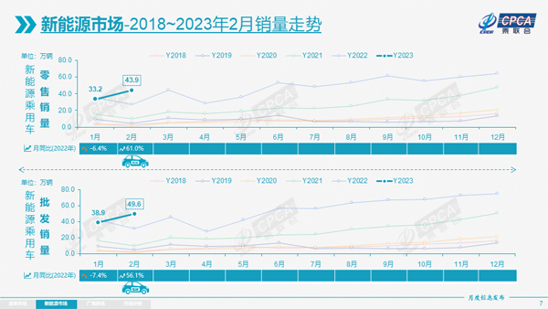 2 新能源销量走势.jpg