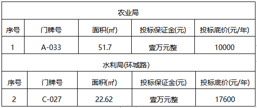 农业局.png