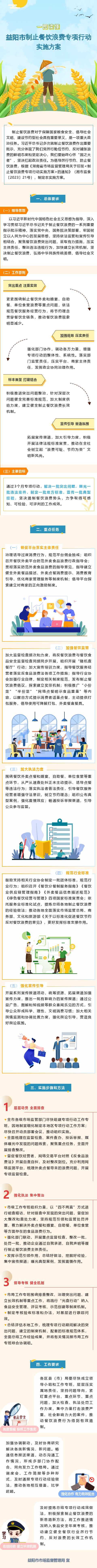 一图读懂！益阳市制止餐饮浪费专项行动实施方案.png