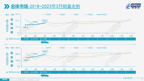 3 销量走势.jpg