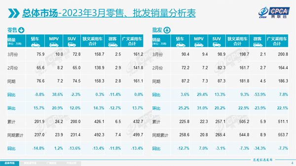 3 零售批发销量分析.jpg