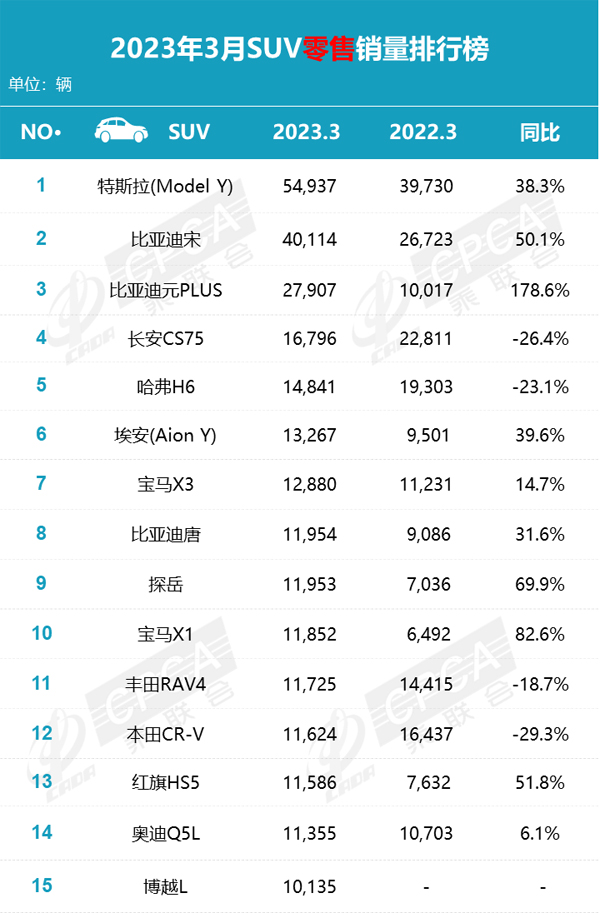 4 SUV销量1.jpg