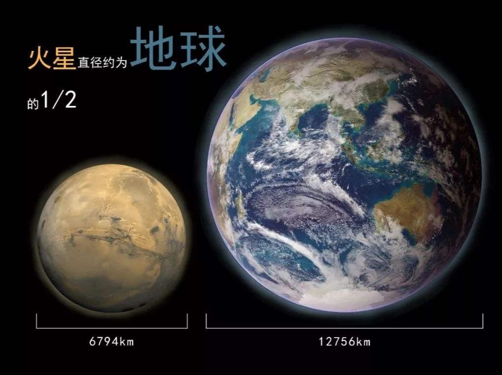 äººç±»ç§»æ°å¤ªç©ºçæå¤§å°é¾(ä¸ºä»ä¹ç«æäººè¦ç§»æ°ç«æï¼)