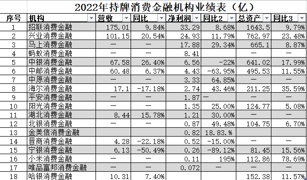 *中国网财经记者根据公开数据整理 