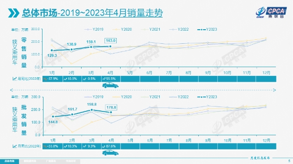 1 销量走势_副本.jpg