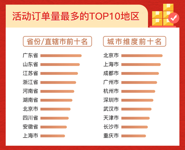 订单区域排行榜.jpg
