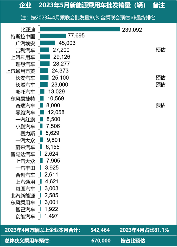 2 新能源乘用车批发销量.jpg