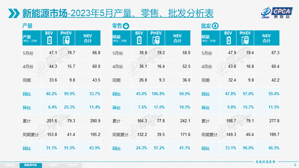 3 新能源产销量.jpg