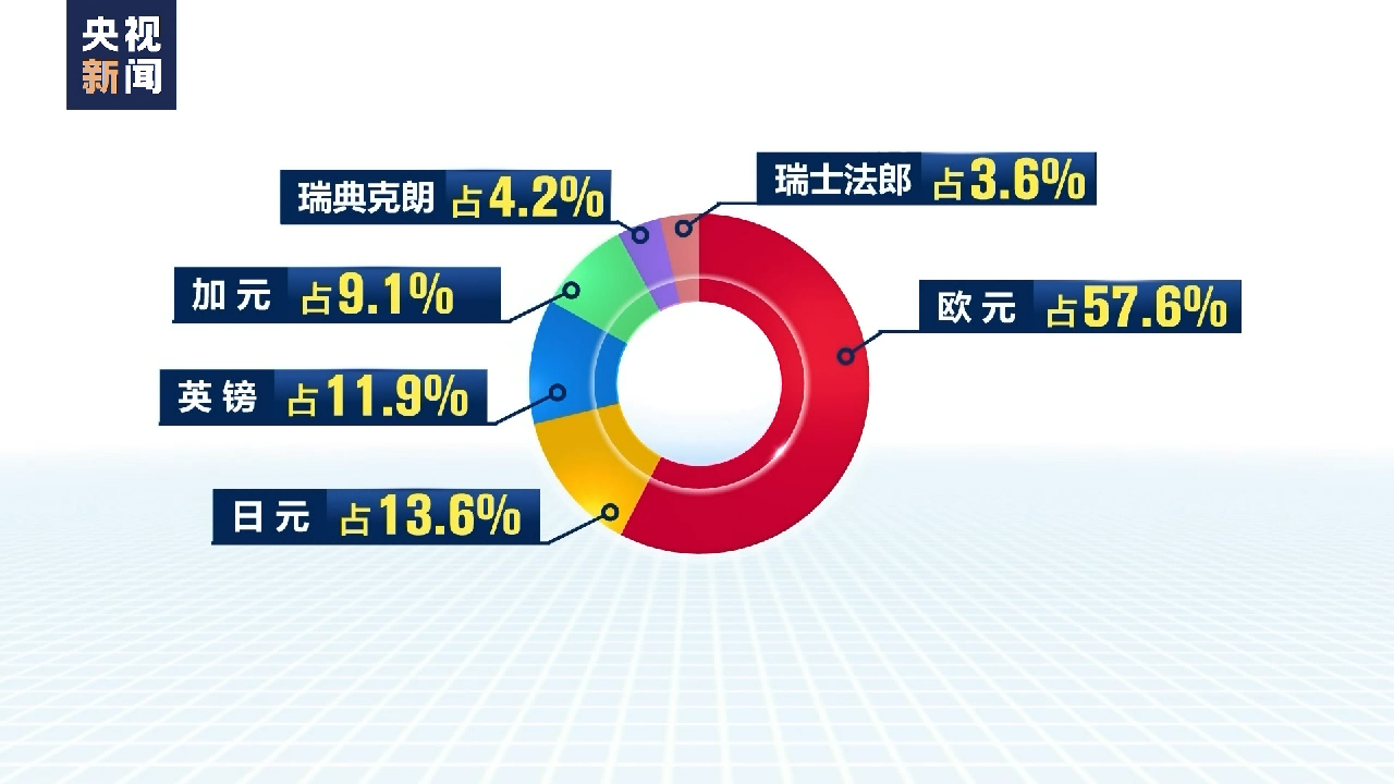 美联储再次讨论加息美元霸权向全球转嫁危机
