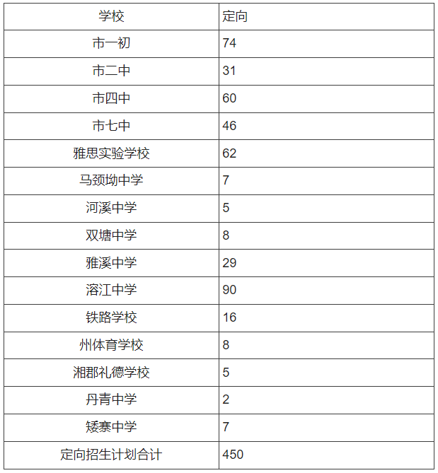 吉首市一中2023年招生简章发布.png