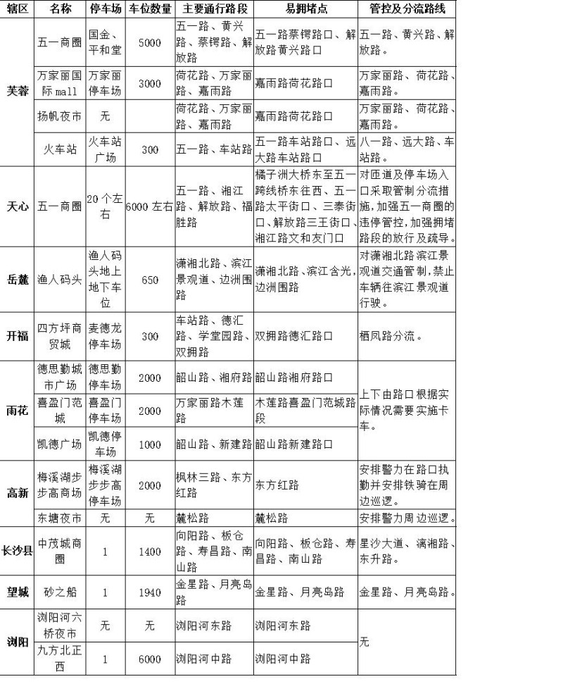 端午期间热门商圈、夜市及车站情况统计