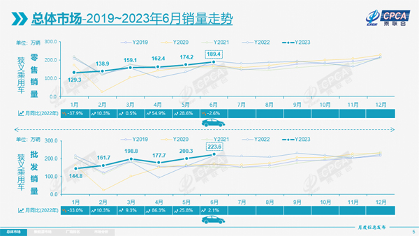 3 6月销量走势.jpg