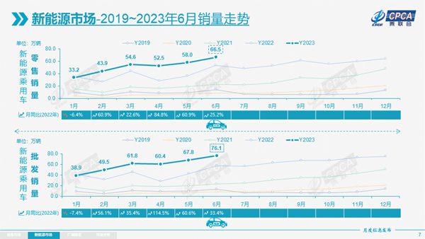 3 新能源销量走势.jpg