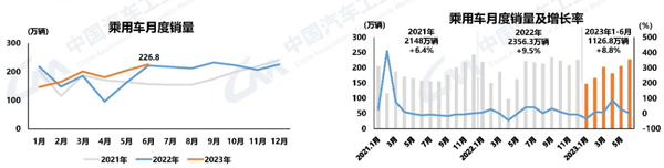 2 乘用车上半年销量.jpg