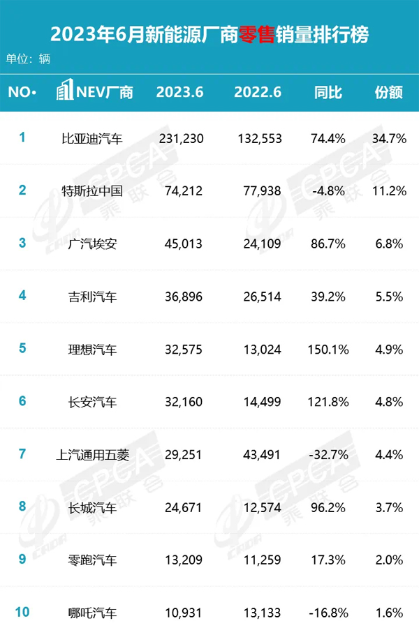 5 海角社区的入口厂商零售销量排行榜.jpg