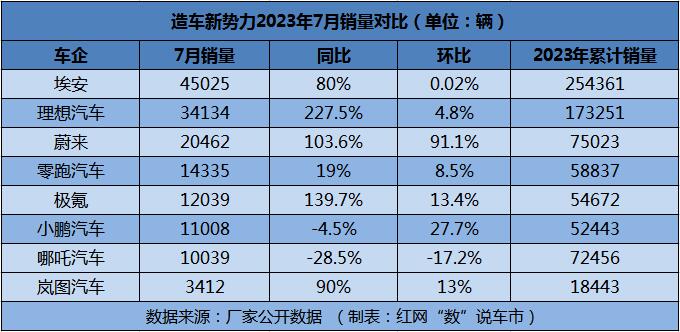 2 造车新势力.jpg