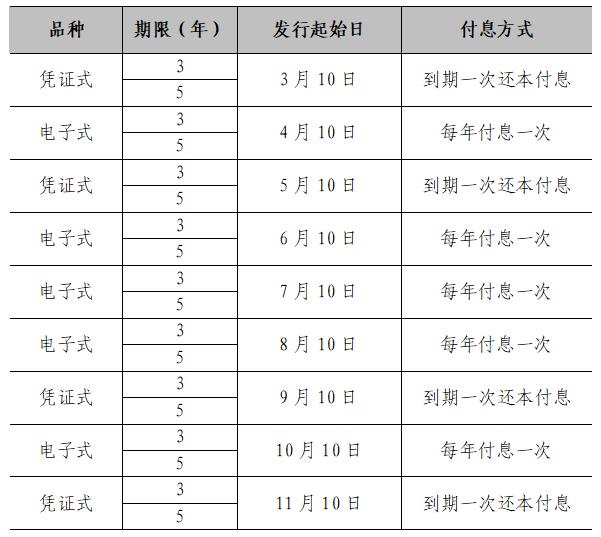 国债发行计划.jpg