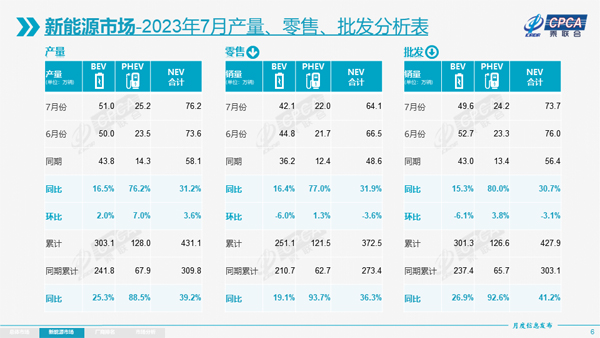 4 新能源产销分析.jpg